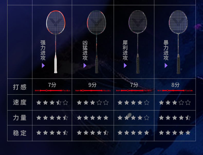 龙牙之刃 ii pro丨进攻风暴降临